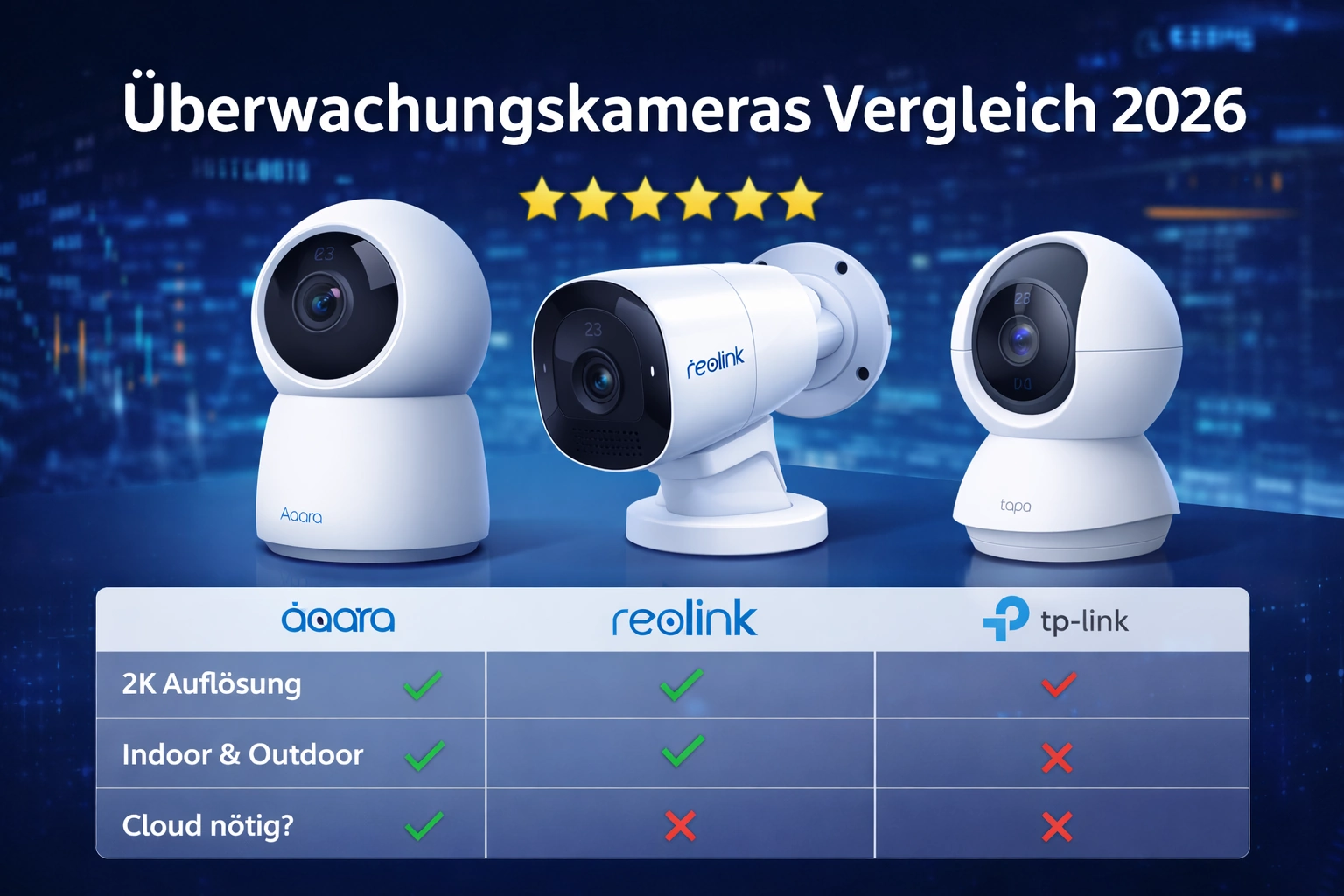 Überwachungskameras Vergleich 2026: Welche Kamera lohnt sich wirklich?